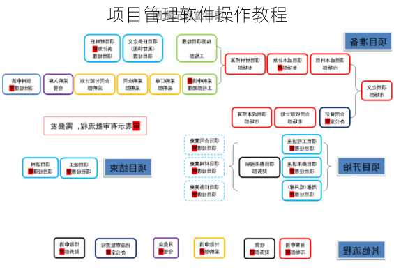 项目管理软件操作教程