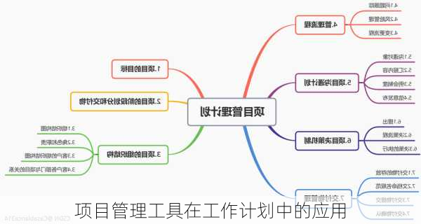 项目管理工具在工作计划中的应用