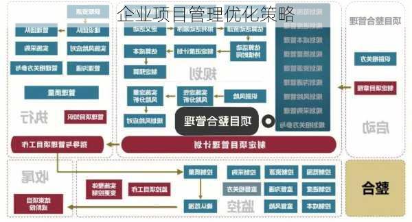 企业项目管理优化策略