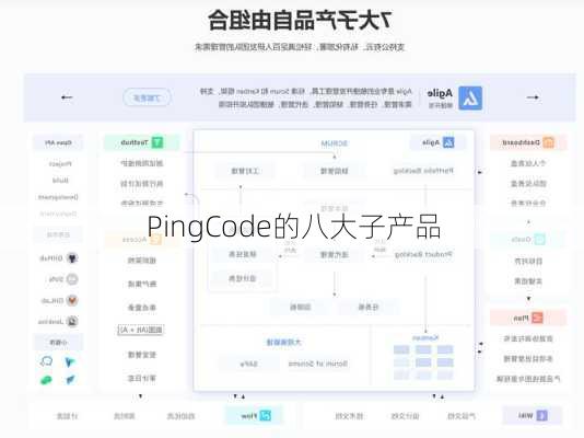 PingCode的八大子产品