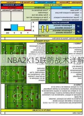 NBA2K15联防战术详解