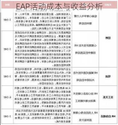 EAP活动成本与收益分析