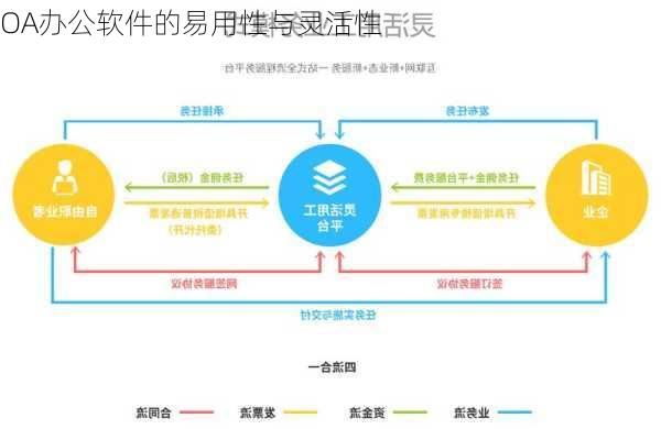 OA办公软件的易用性与灵活性