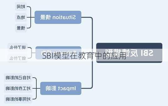 SBI模型在教育中的应用