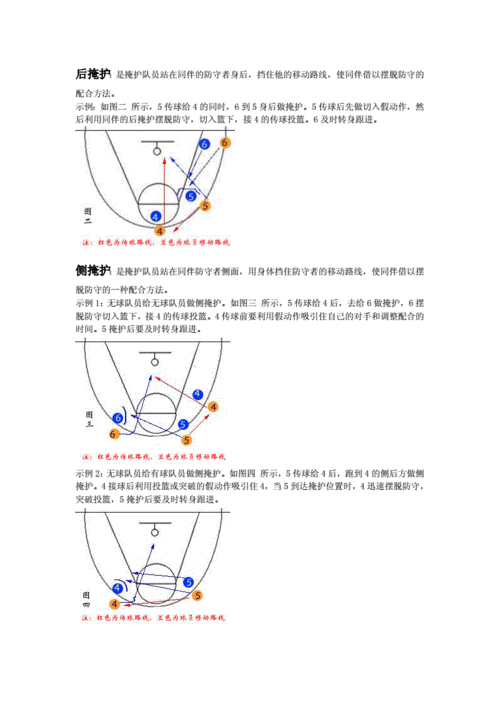 NBA2K15联防战术设置