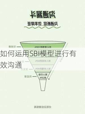 如何运用SBI模型进行有效沟通