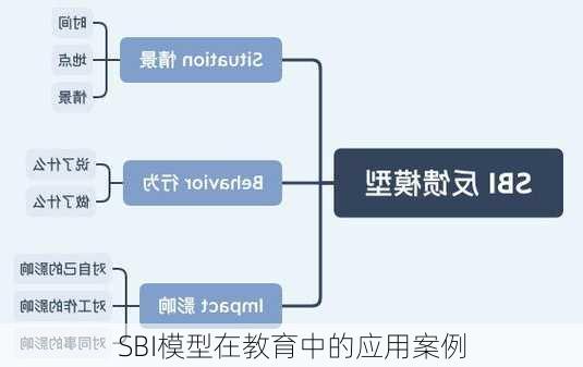 SBI模型在教育中的应用案例