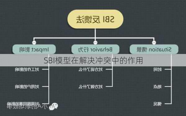 SBI模型在解决冲突中的作用