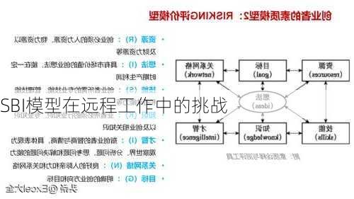 SBI模型在远程工作中的挑战