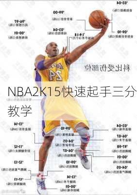 NBA2K15快速起手三分教学