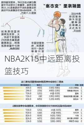 NBA2K15中远距离投篮技巧