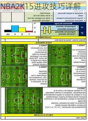NBA2K15进攻技巧详解