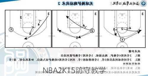 NBA2K15防守教学