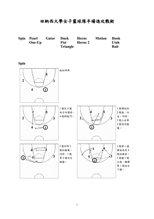 NBA2K15进攻战术指南