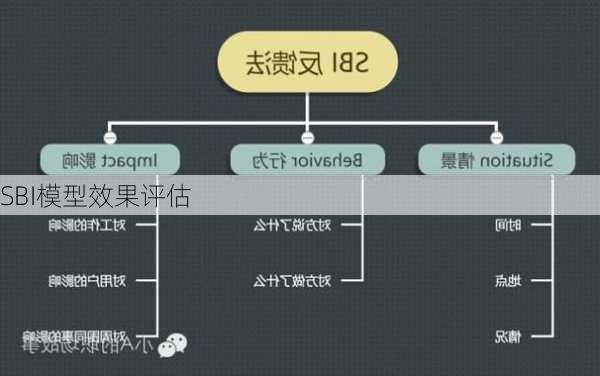 SBI模型效果评估