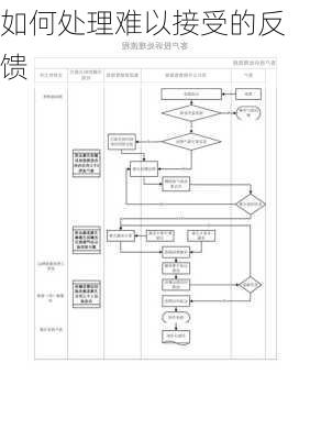 如何处理难以接受的反馈