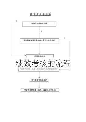 绩效考核的流程