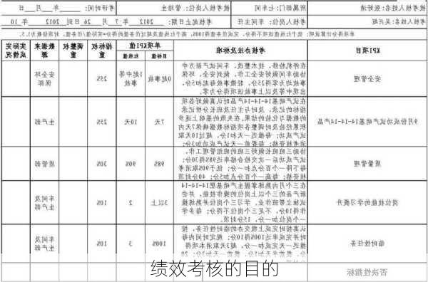 绩效考核的目的