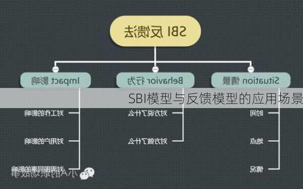 SBI模型与反馈模型的应用场景