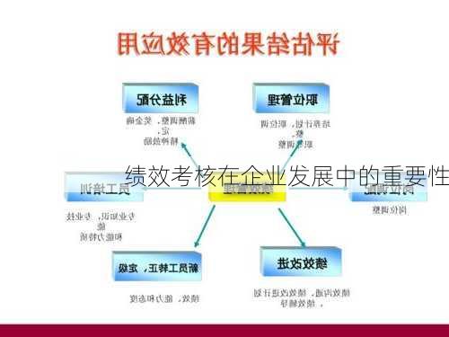 绩效考核在企业发展中的重要性