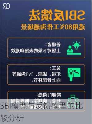 SBI模型与反馈模型的比较分析