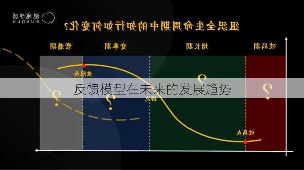 反馈模型在未来的发展趋势