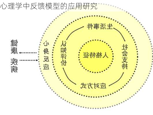 心理学中反馈模型的应用研究