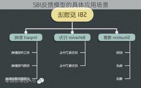 SBI反馈模型的具体应用场景