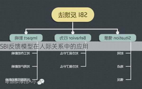 SBI反馈模型在人际关系中的应用