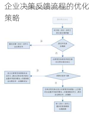 企业决策反馈流程的优化策略