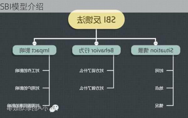 SBI模型介绍