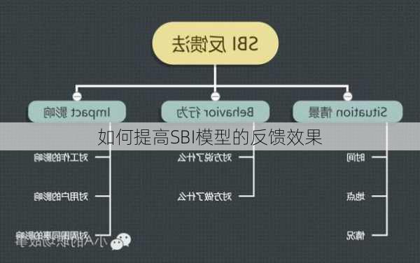 如何提高SBI模型的反馈效果