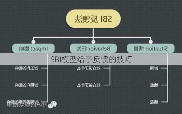 SBI模型给予反馈的技巧