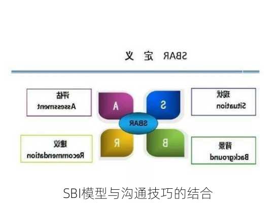 SBI模型与沟通技巧的结合