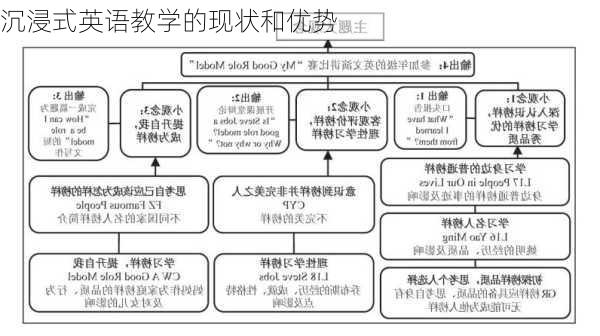 沉浸式英语教学的现状和优势