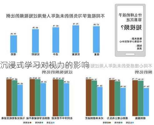 沉浸式学习对视力的影响