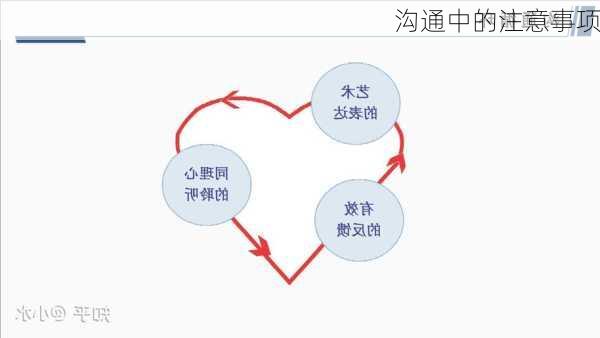 沟通中的注意事项