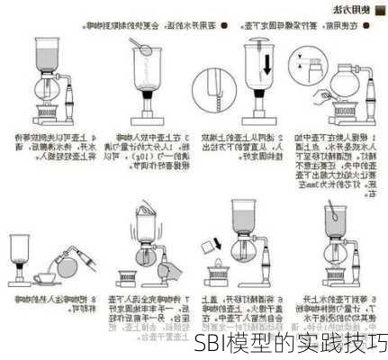 SBI模型的实践技巧