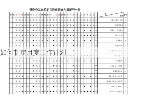 如何制定月度工作计划