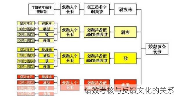 绩效考核与反馈文化的关系