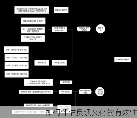 如何评估反馈文化的有效性