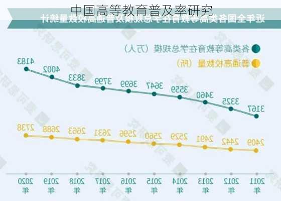 中国高等教育普及率研究