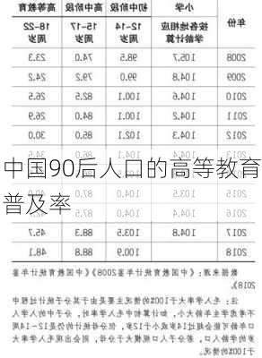 中国90后人口的高等教育普及率