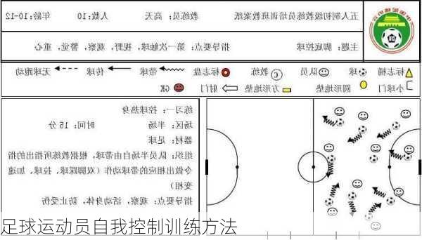 足球运动员自我控制训练方法