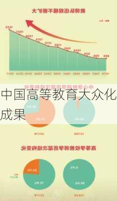 中国高等教育大众化成果