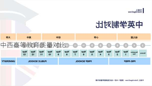 中西高等教育质量对比