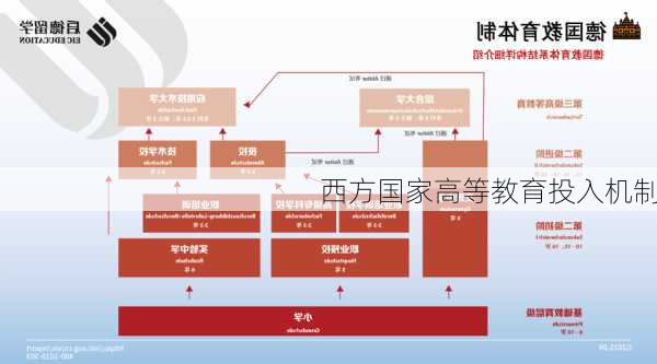 西方国家高等教育投入机制