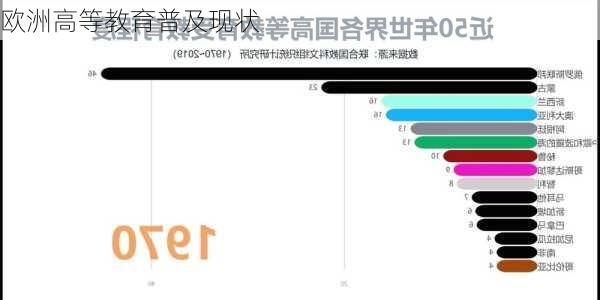 欧洲高等教育普及现状