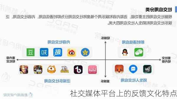 社交媒体平台上的反馈文化特点