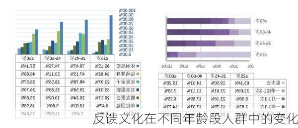 反馈文化在不同年龄段人群中的变化